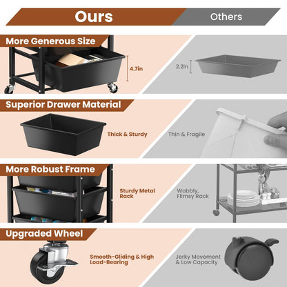 Rolling Cart with 5 Drawers, Plastic Drawer Storage Carts with Wheels & Wooden Tabletop, Metal Utility Cart for Office Bedroom Living Room Classroom, Craft Organization and Storage, Black