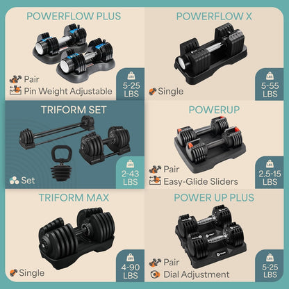 LifePro Adjustable Dumbbell Set, 3-in-1 Triform Barbell Kettlebell Weight Set — 2 to 43 lbs Turn-Dial Quick Adjust Weights for Home Gym, Compact Hand Weights for Women and Men