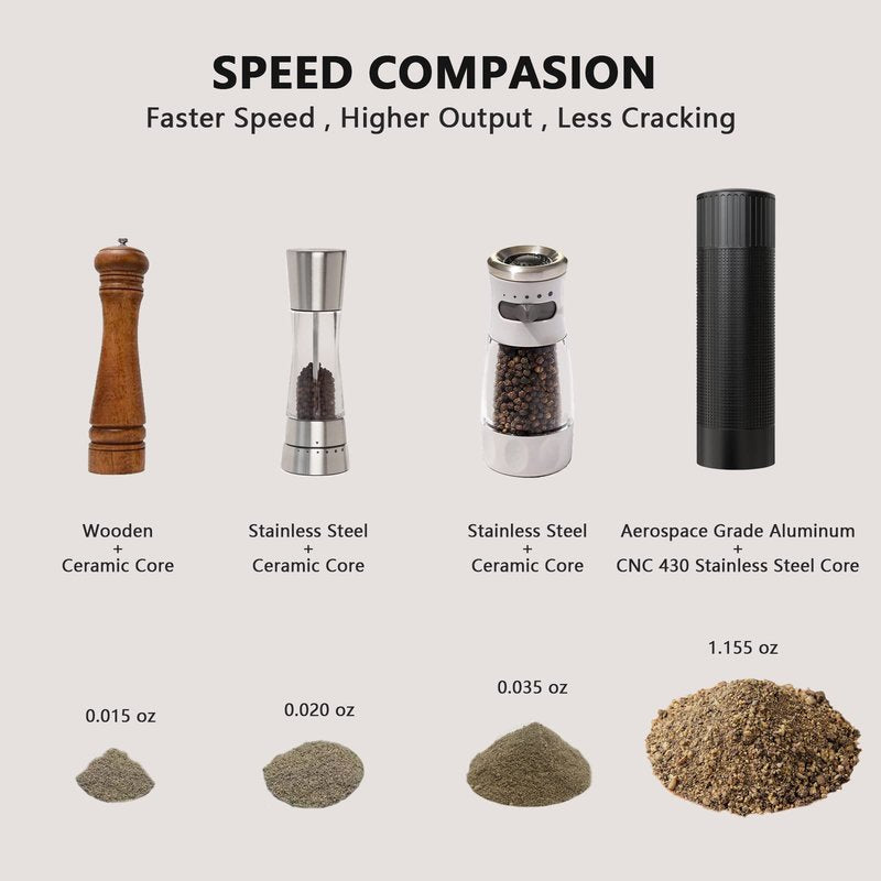 WhiteRhino Professional Pepper Grinder Mill with Top Button Lock,Heavy Duty High Output Aluminum Pepper Mill Refillable,Spice Grinder with Stainless Steel Burrs and Adjustable Coarseness Gift Set