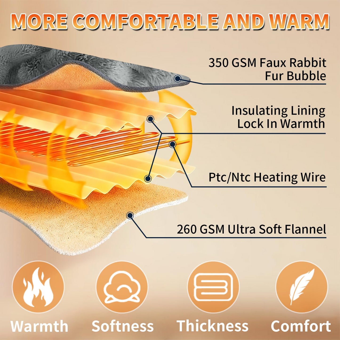 Electric Heated Blanket Throw - 50"x60" Heating Blanket Throw House Warming Gifts New Home, Ultra Soft Warm Flannel Sherpa Fast Heat,8 Heat Level 10 Hours Auto-Off ETL Certified Grey