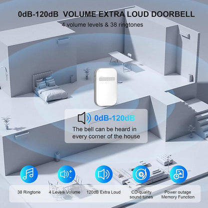 Wireless Doorbell - Self-Powered Door Bells No Battery Required for Home, Push Button Plug-through Waterproof Cordless Door Chime, up to 1300ft Range with 38 Ringtone, 120dB Extra Loud Doorbells