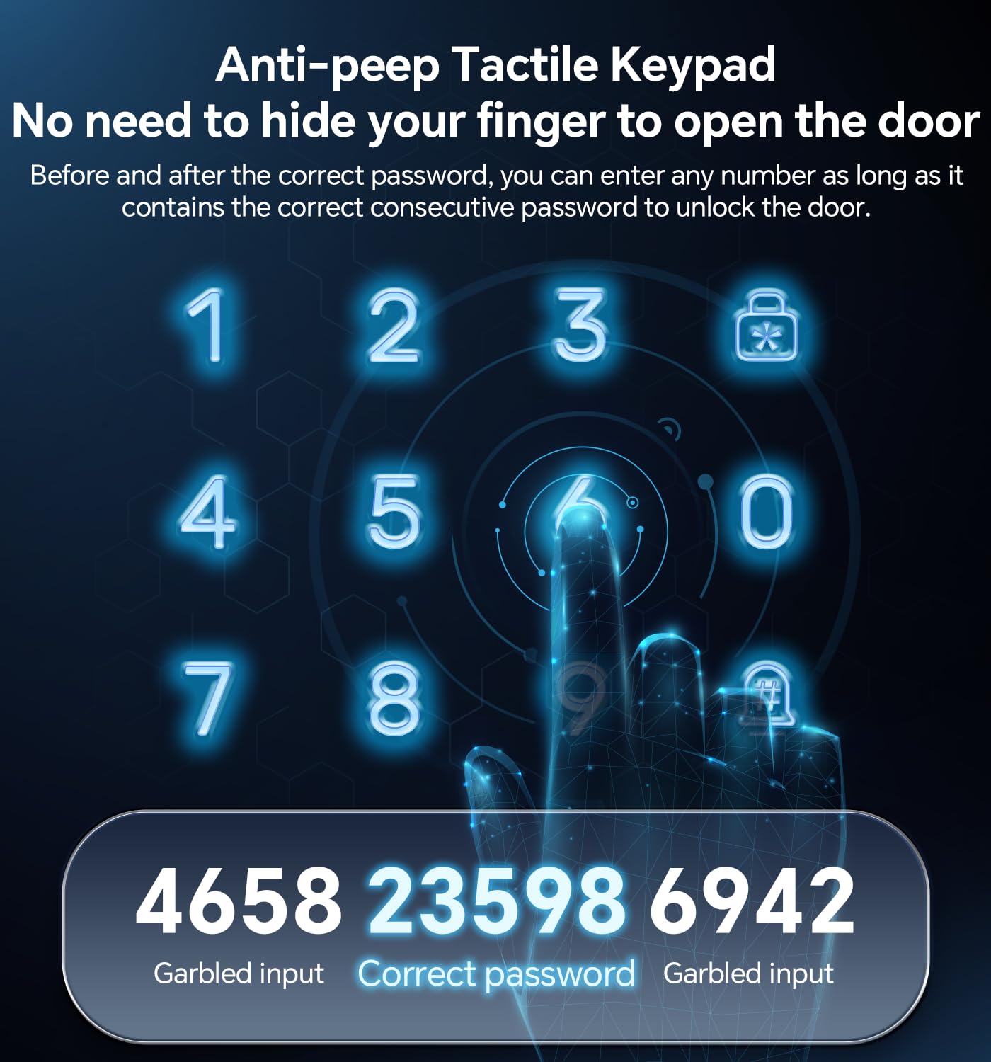 Keyless Entry Keypad Deadbolt with Handle Set, Smart Lock, Auto-Lock + One-Touch Lock, 100 Codes + 15-Min Easy Install, Ideal for Airbnb/Homes/Offices, Fits U.S. Standard Front Doors, Black