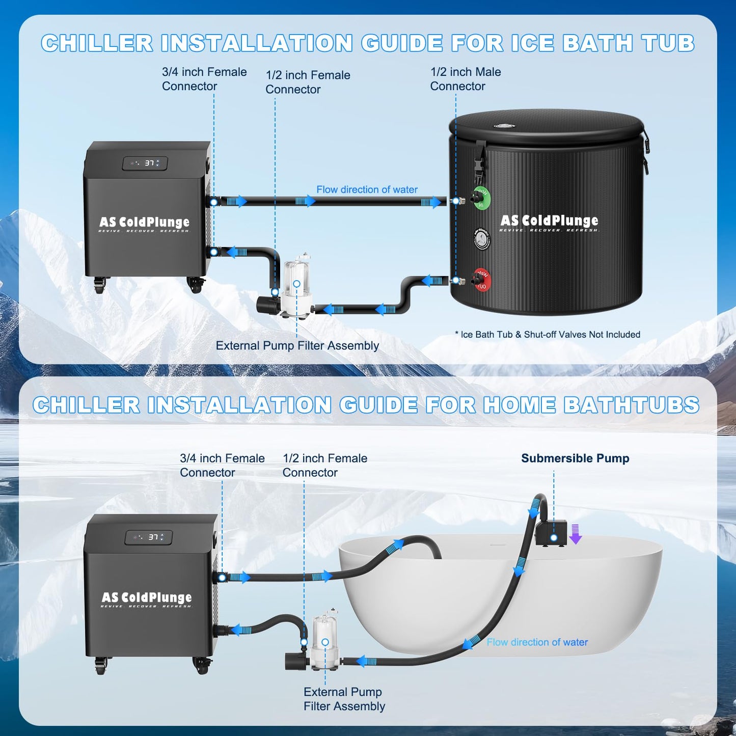 AS ColdPlunge 1HP Ice Bath Water Chiller for Cold Plunge, High-Power Cold Plunge Chiller with External Pump & Filtration System, 110V Professional Ice Bath Cooling System for Cold Therapy Recovery