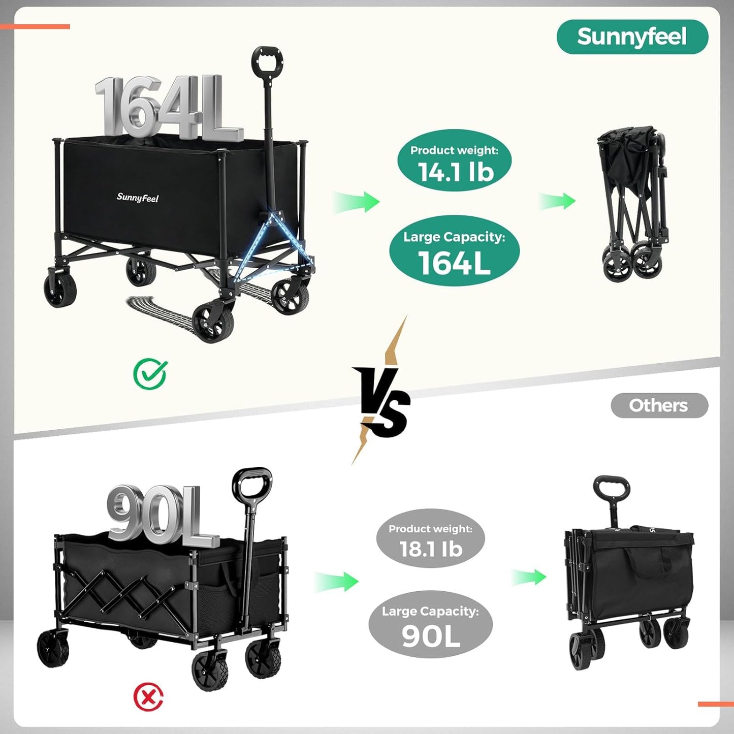 176lbs Camping(Black-5.8 164L) SUNNYFEEL Collapsible Wagon Cart with Wheels Foldable - Standard Borderless Version