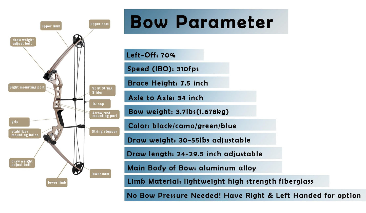 surwolf Compound Bow Kit,Hunting&Target,Limb Made in USA,Draw Weight 30-55lbs Adjustable,Draw Length 24-29.5", Right/Left Handed for Adult/Beginner Archery Hunting&Targeting (Left-Handed, Olive Green)