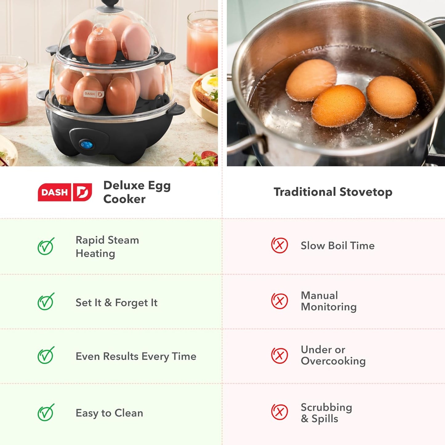 12 Dash Deluxe Egg Cooker - Boiler, Poacher & Steamer - Includes Measuring & Recipe Guide - Dishwasher Safe - BPA Free