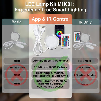 Smart LED Lamp Kit 001 for Bambu Lab 3D Printing,IR&APP Control RGB Puck Light,DIY Hardware for MakerWorld Models, Timer & Group Control,MH001 USB 5V Small Round Lamp Kit for 3D Printed Light(1 Pack)
