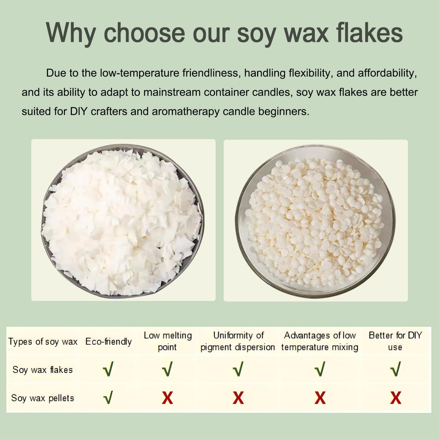 DINGPAI Soy Wax for Candle Making, 5LB Organic Soy Candle Wax Flakes Natural Candle Making Supplies,50 Cotton Wicks,50 Wick Stickers,10 Wick Holders