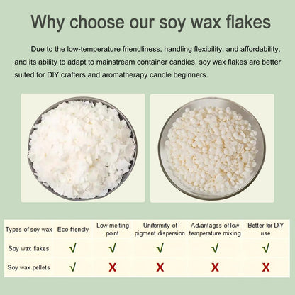 DINGPAI Soy Wax for Candle Making, 5LB Organic Soy Candle Wax Flakes Natural Candle Making Supplies,50 Cotton Wicks,50 Wick Stickers,10 Wick Holders
