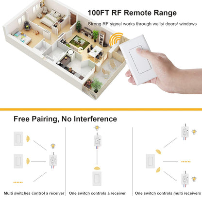 Suraielec 3 Way Wireless Light Switch, No Wiring, No WiFi, 100ft RF Range, Pre-Programmed, Expandable Wireless Wall Switch and Receiver Kit, Remote Control Light Fixture for Lamp, Ceiling Light, Fan