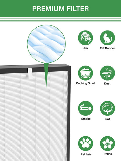 2000 Replacement Filter Compatible with AirDoctor 2000 & 2000i Air Purifiers, 1 High-Efficiency Filter, 2 Activated Carbon Filters and 4 Pre-Filters, Compare to Part # ADF2001, ADF2002, ADF2003