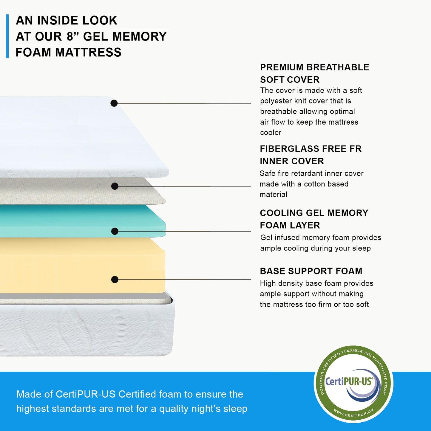 Irvine Home Collection Premium Queen Adjustable Bed Base Fully Loaded with 8 Inch Gel Memory Foam Mattress - Dual Massage - USB Ports - Zero Gravity - Underbed Light - Wireless Remote - Zero Clearance