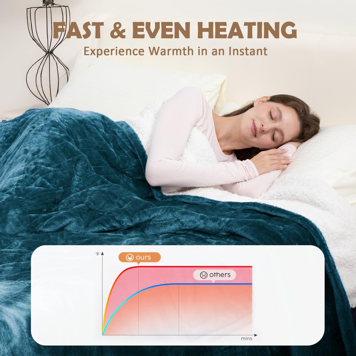 HOW'S MY HOUSE Heated Blanket Throw 50" x 60", Electric Blanket with 12 Time Settings & 6 Heating Levels, Over-Heat Protection, Flannel Sherpa Super Cozy with ETL Certification, Gray