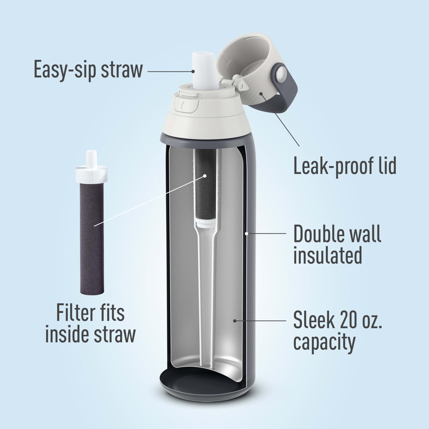 Brita Stainless Steel Premium Filtering Water Bottle, BPA-Free, Reusable, Insulated, Replaces 300 Plastic Water Bottles, Filter Lasts 2 Months or 40 Gallons, Includes 1 Filter, Carbon - 20 oz