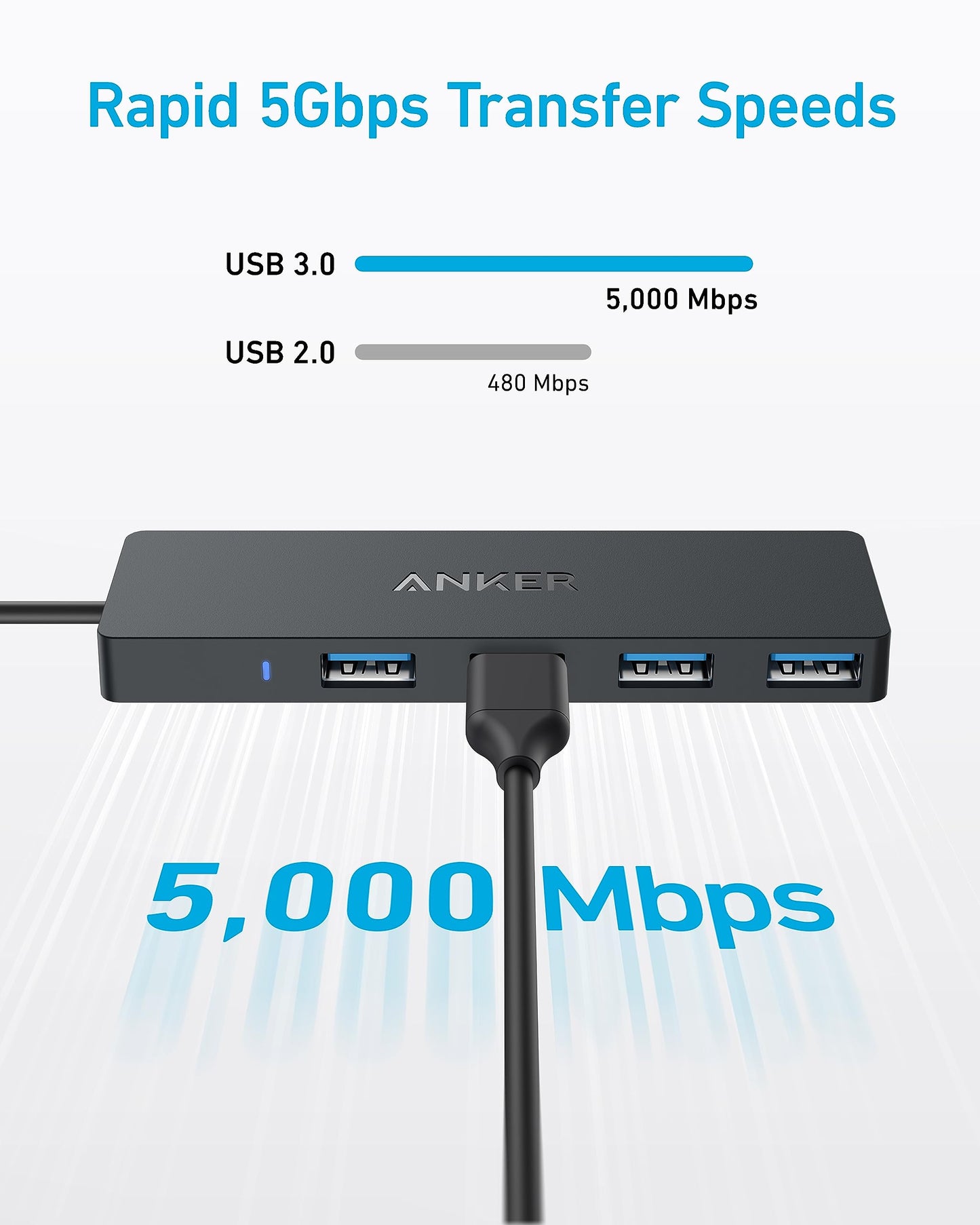 Anker 4-Port USB 3.0 Hub with 5Gbps Data Transfer, Ultra-Slim USB-C Connector Hub, for MacBook, iMac, Surface, Mobile HDD, and More (2 ft USB-C Connector, Charging Not Supported)