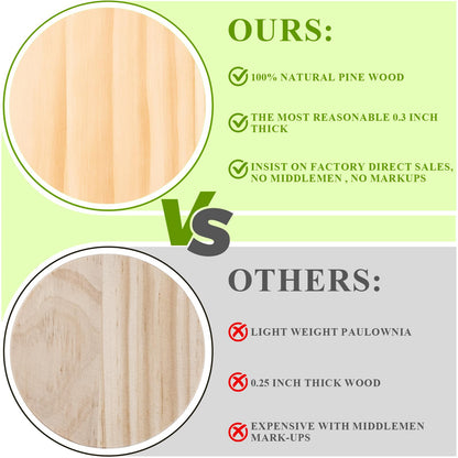 46Pcs Unfinished Wood Coasters-4" Unfinished Natural Wood Slices for Crafts Round with Non-Slip for Wedding Decoration/Blank Coasters Wood Kit DIY Architectural Models Drawing Painting Wood Engraving