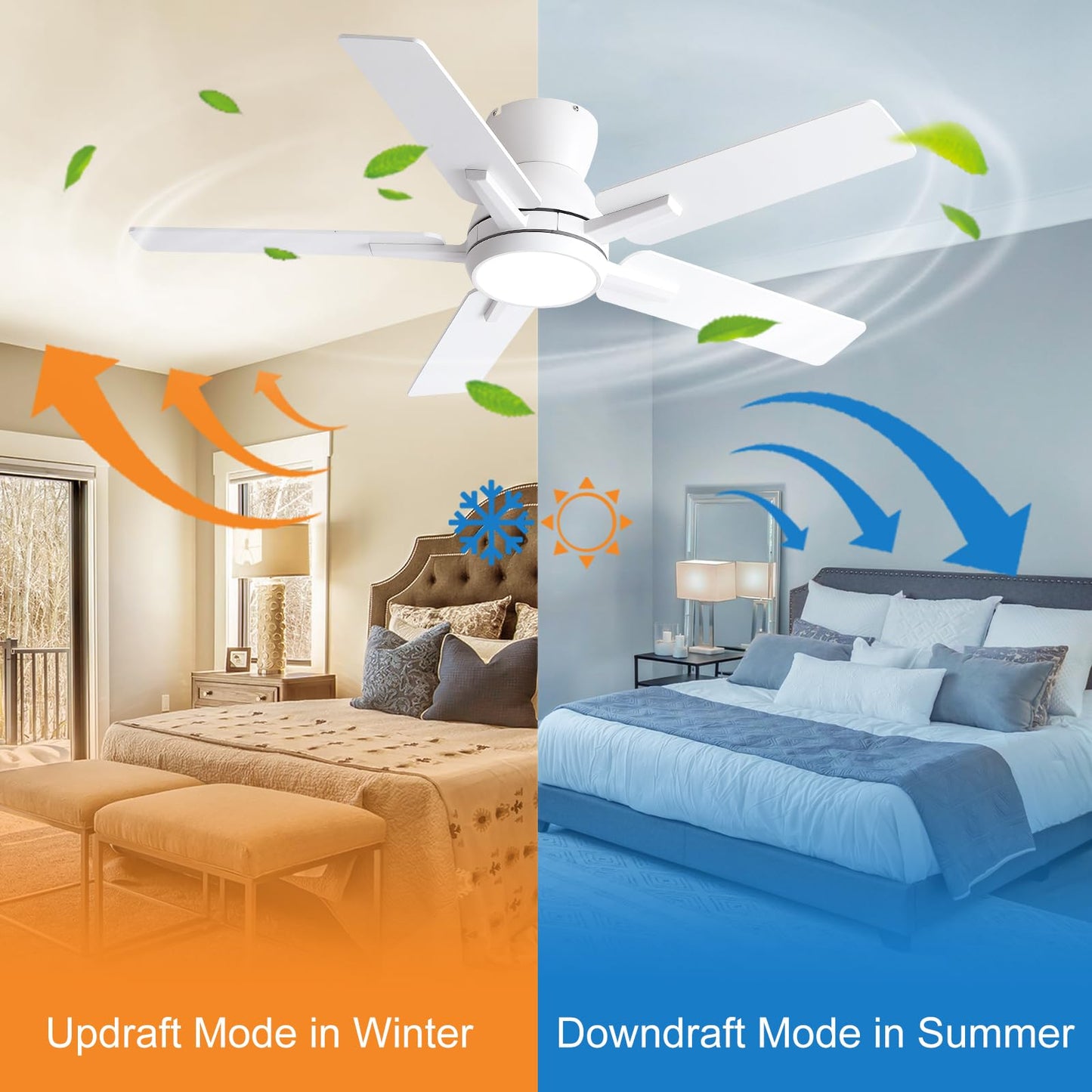 Sevenine 42'' White Flush Mount Ceiling Fan with Light & Remote, ETL Listed