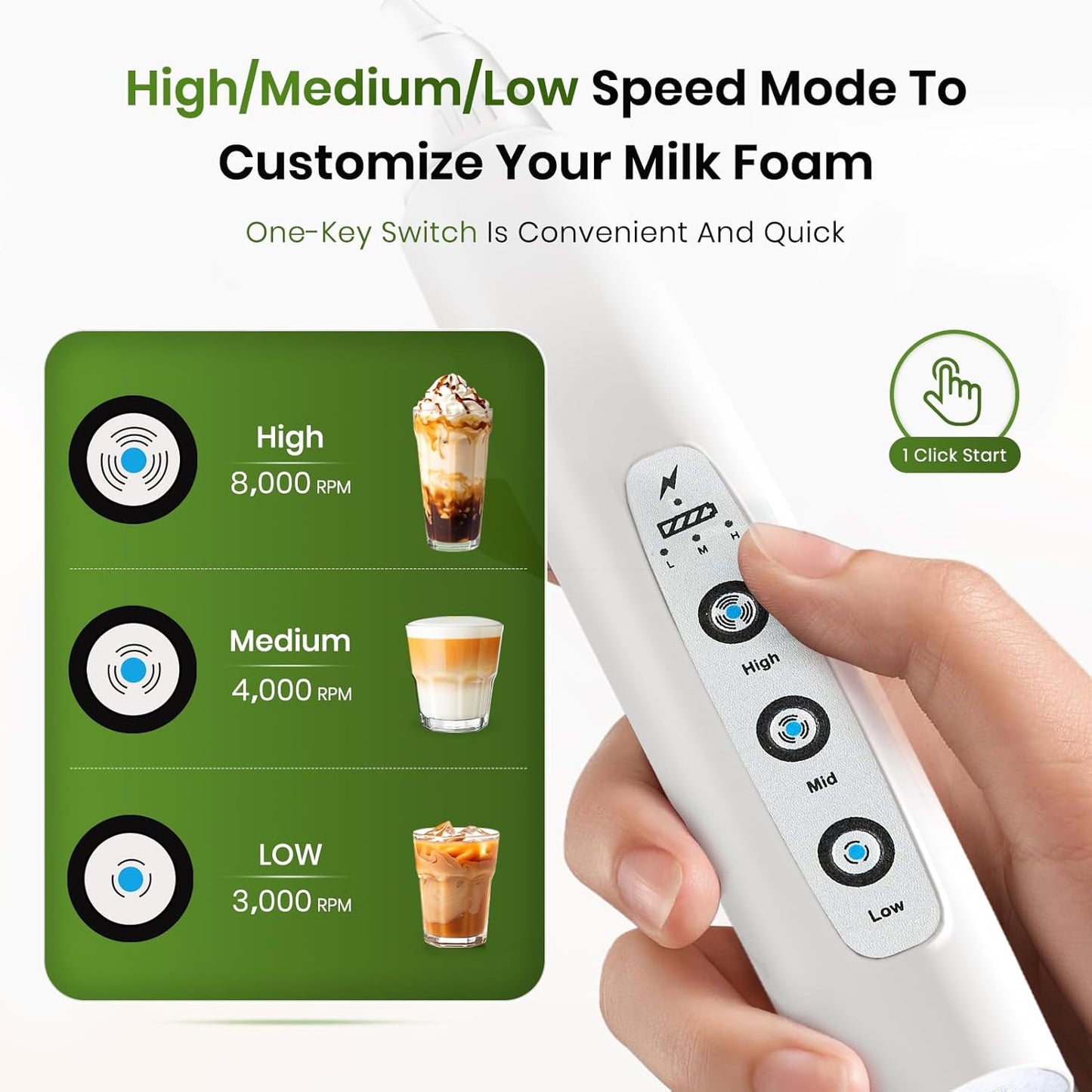 14oz Nahida Handheld Milk Frother Wand with Stand & Milk Frothing Pitcher Milk Coffee Cappuccino Latte Art - White