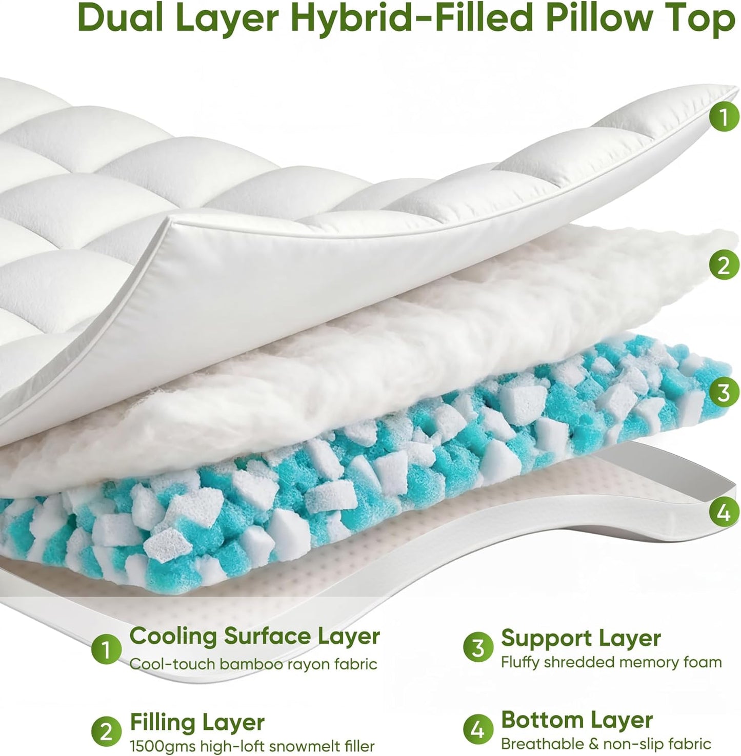Skiennix Extra Thick Memory Foam Mattress Topper - Dual Layer 2.5" Gel Foam & Bamboo Pillow Top | Queen Size 80x60x5in