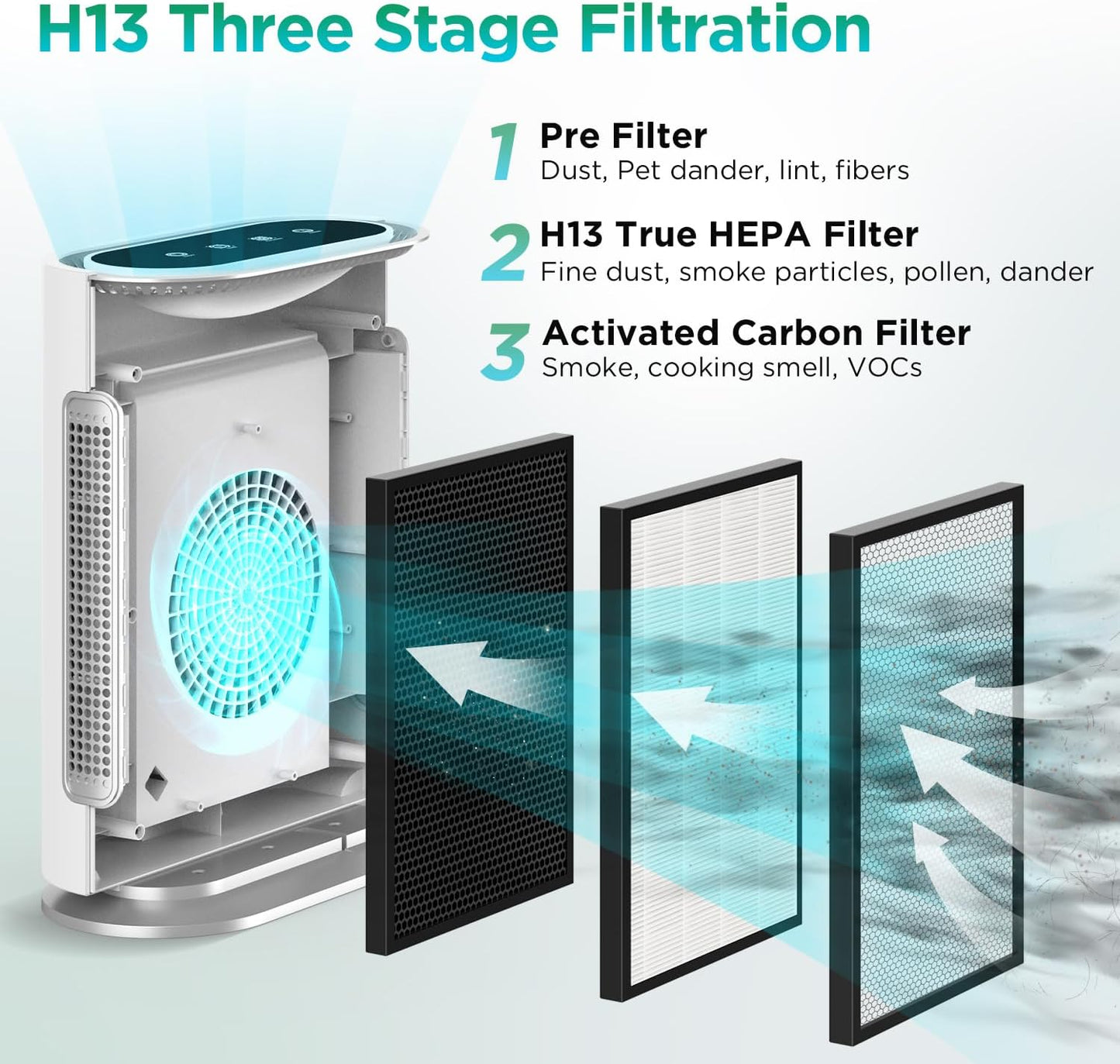 MOOKA Composite HEPA Air Cleaner Replacement Filter, Large Room Air Purifier, Single Pack