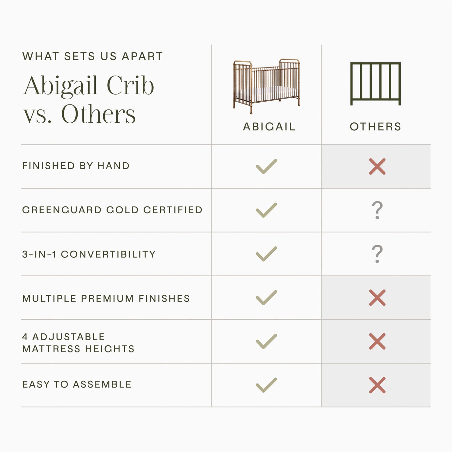Namesake Abigail 3-in-1 Convertible Baby Crib (Gold) - GREENGUARD Gold Certified - Convertible Crib to Toddler Bed and Daybed - Baby Bed w/ 4 Adjustable Heights - Vintage Baby Crib Convertible