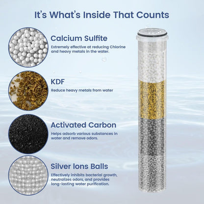 SSJ731/SW9730 Shower Head Filter Replacement Cartridge Compatible with MakeFit Filtered Shower Head with Handheld Combo-SSJ731/SW9730 (4-PACK)