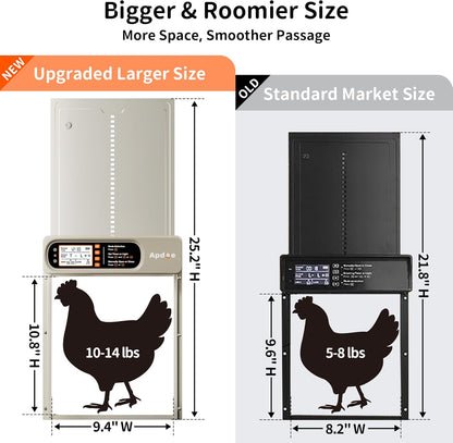 Anti-Pinch, 4 Automatic Chicken Coop Door Solar Powered with Timer, Light Sensor, Remote Control, Waterproof, Aluminum