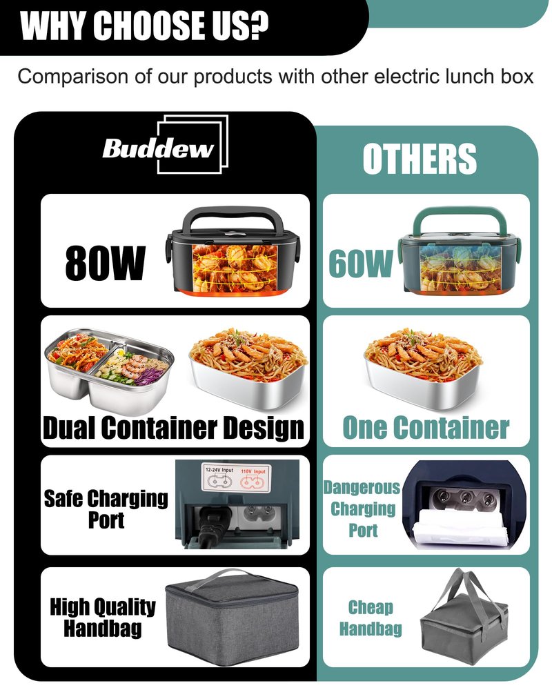 Buddew Electric Lunch Box for Adults, 80W Heated Lunch Box with Dual 1.5L Stainless Steel Portable Food Warmer,12/24/110V Lonchera Electrica Portatil for Travel&Work, Loncheras para Hombres de Trabajo