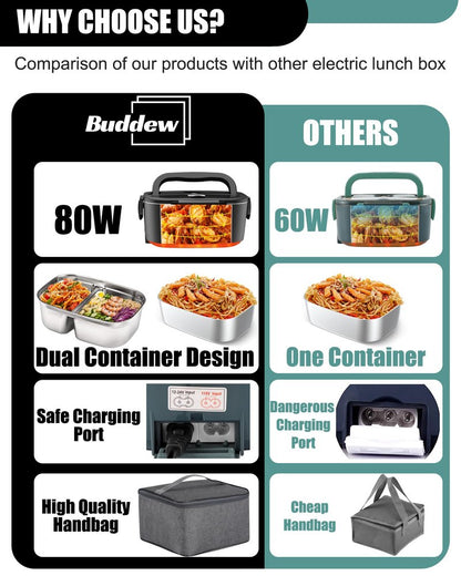 Buddew Electric Lunch Box for Adults, 80W Heated Lunch Box with Dual 1.5L Stainless Steel Portable Food Warmer,12/24/110V Lonchera Electrica Portatil for Travel&Work, Loncheras para Hombres de Trabajo