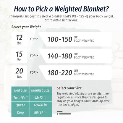 Wemore Weighted Blanket for Adults Twin Size 15 lbs, Dual Sided Soft Fuzzy Jacquard Sherpa Weighted Blankets for Sleeping, Cozy Fluffy Knitted Heavy Blanket for Couch Bed, Dark Green, 60 x 80 inches