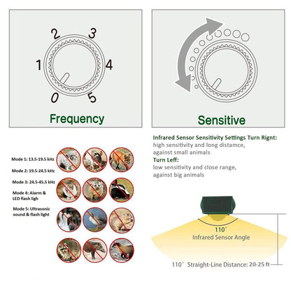 Broox 2025 Upgraded Solar Animal Repellent, Cat Repellent Outdoor, Squirrel Repellent, Deer Repellent, Ultrasonic pest Repeller, IP65 Waterproof, Motion Detection, Dog, Raccoon, Skunk, Rabbit, Rodent