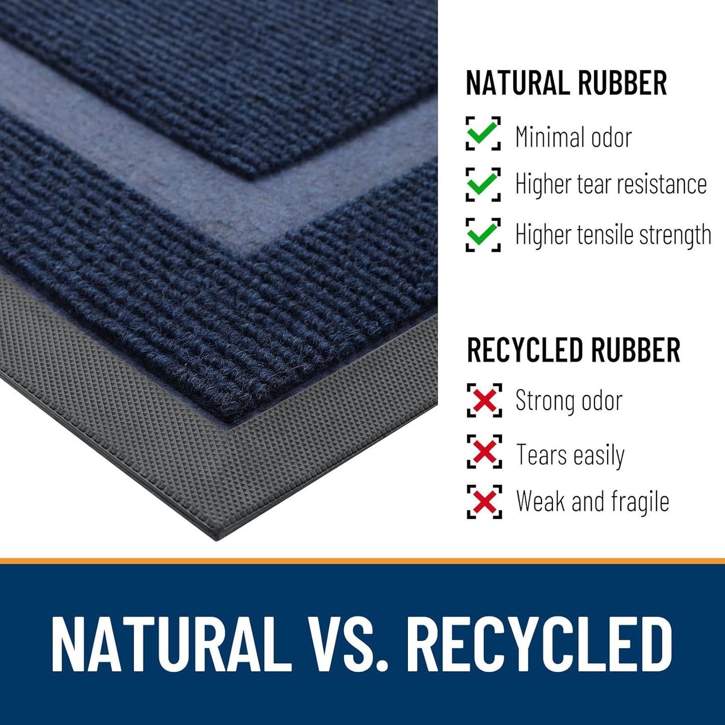 OLANLY Half Circle Door Mat - Waterproof All-Weather Entrance Mat | Easy Clean Natural Rubber, 47x32, Blue