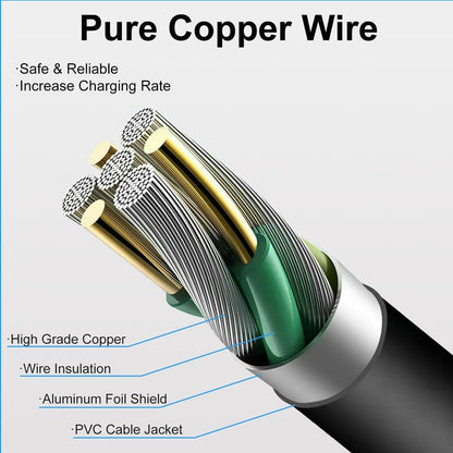 Onadrive Charger Compatible for Dyson V6 V7 V8 - Power Cord Only Compatible for Dyson V6 V7 V8 DC58 DC59 DC61 DC62 SV03 SV04 SV05 SV06 Cordless Vacuum Cleaner Model 967813-02 205720-02
