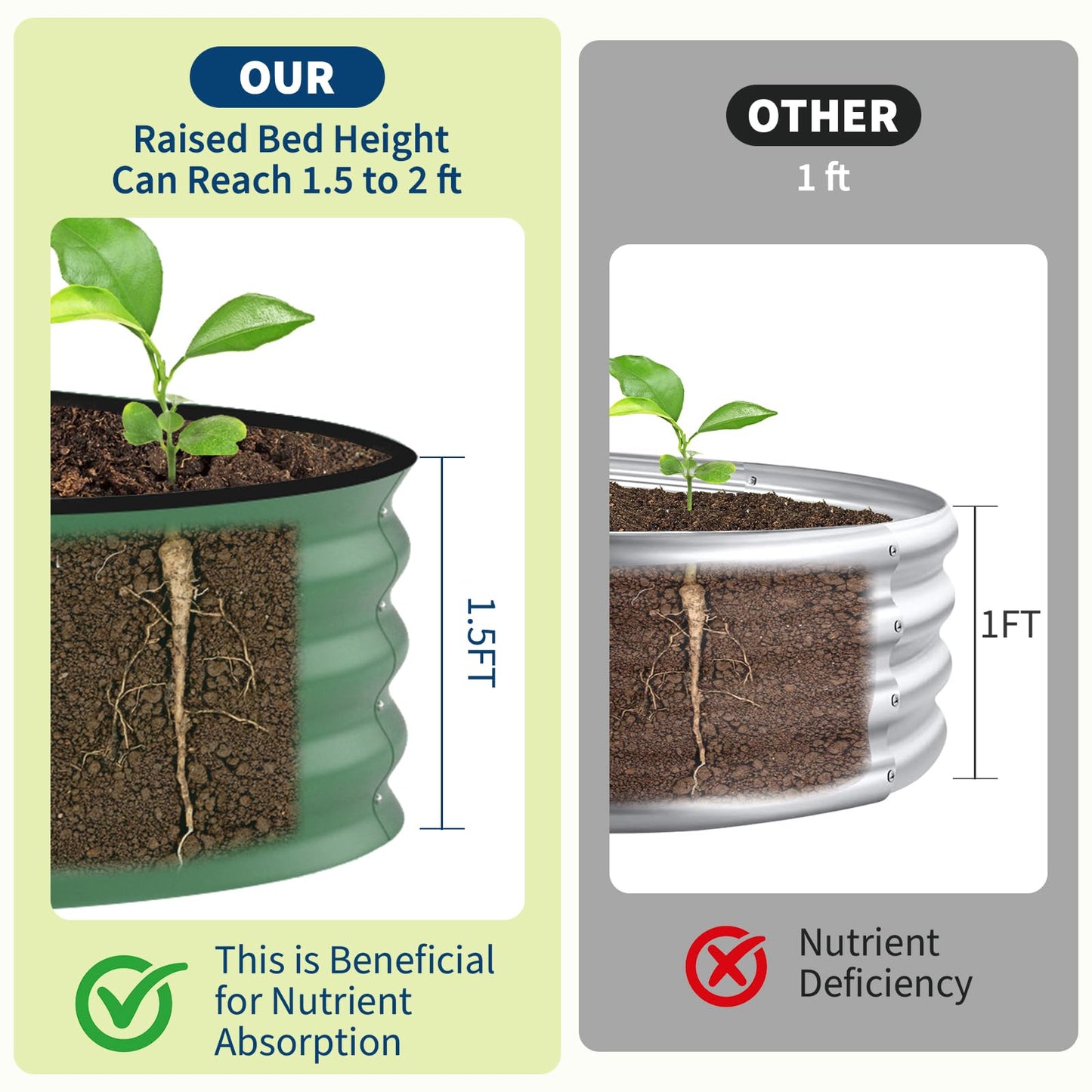 Garvee 4 Pack 8x4x1.5ft Galvanized Raised Garden Bed Kit, Oval Metal Planter Boxes with Anti-Cut Safety Edges, Rust-Resistant Deep Root Planters for Outdoor Vegetables, Flowers, Herbs, Green