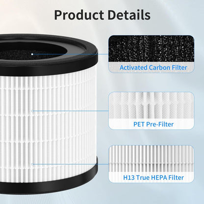 GoKBNY 2-Pack H7120 Replacement Filter Compatible with Govee Purifier H7120, Part Number H7120101, 3-in-1 Filters