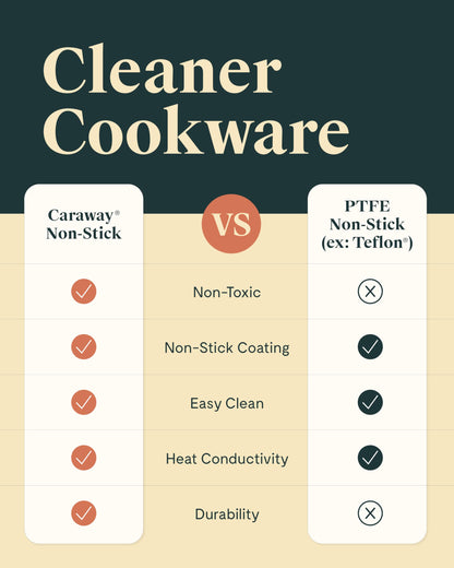 Caraway Nonstick Ceramic Sauté Pan with Lid (4.5 qt, 11.8") - Non Toxic, PTFE & PFOA Free - Oven Safe & Compatible with All Stovetops (Gas, Electric & Induction) - Marigold
