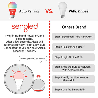 Sengled Smart Light Bulbs, Color Changing Alexa/Bluetooth Mesh, Dimmable LED Bulb A19 E26 Multicolor, High CRI, High Brightness, 8.7W 800LM, 1Pack