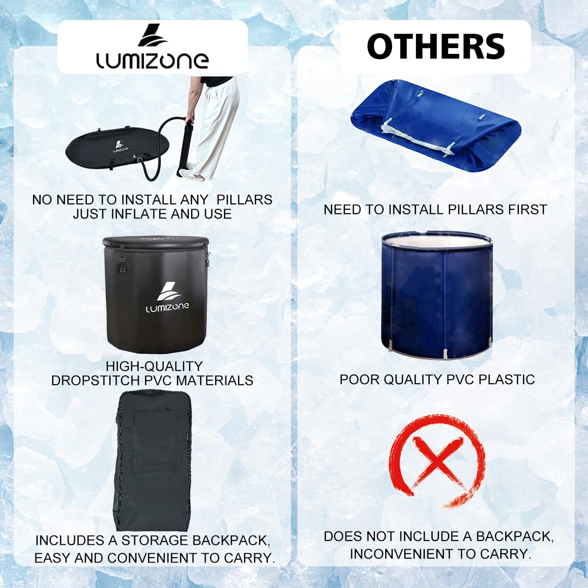 Lumizone Inflatable Cold Plunge Tub 118 Gallons Capacity Ice Bath Portable Ice Bath Tub Compatible With Water Chillers with Lid Drop Stitch PVC Double Layer Seals Oversized for Athletes