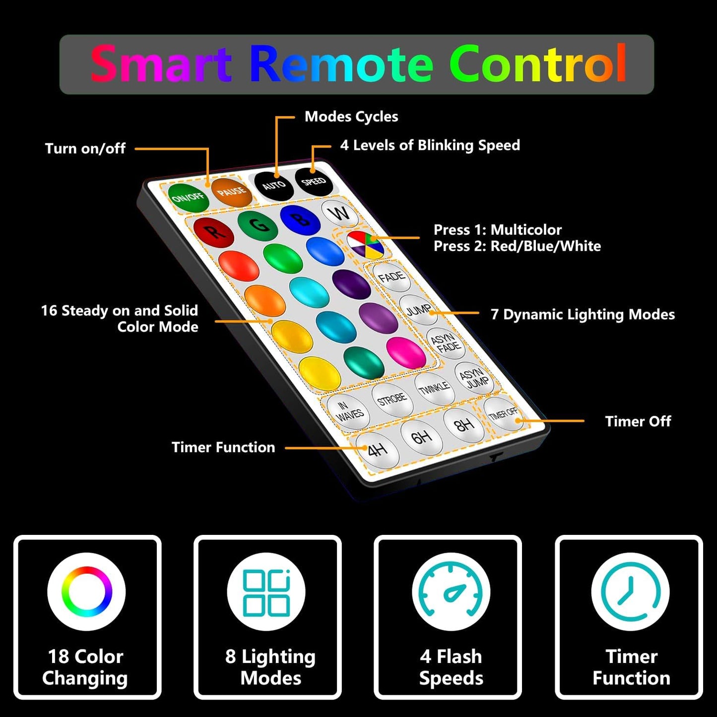 66Ft (33Ft 2 Pack) 200 Remote,16 LED Rope Lights Indoor with USB Powered, X LED String Lights Outdoor with Color