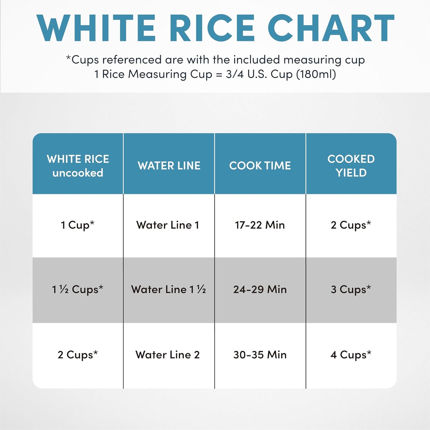 Aroma Housewares Rice & Grain Cooker - 4-Cups (Cooked) / 1Qt. (ARC-302NG), White