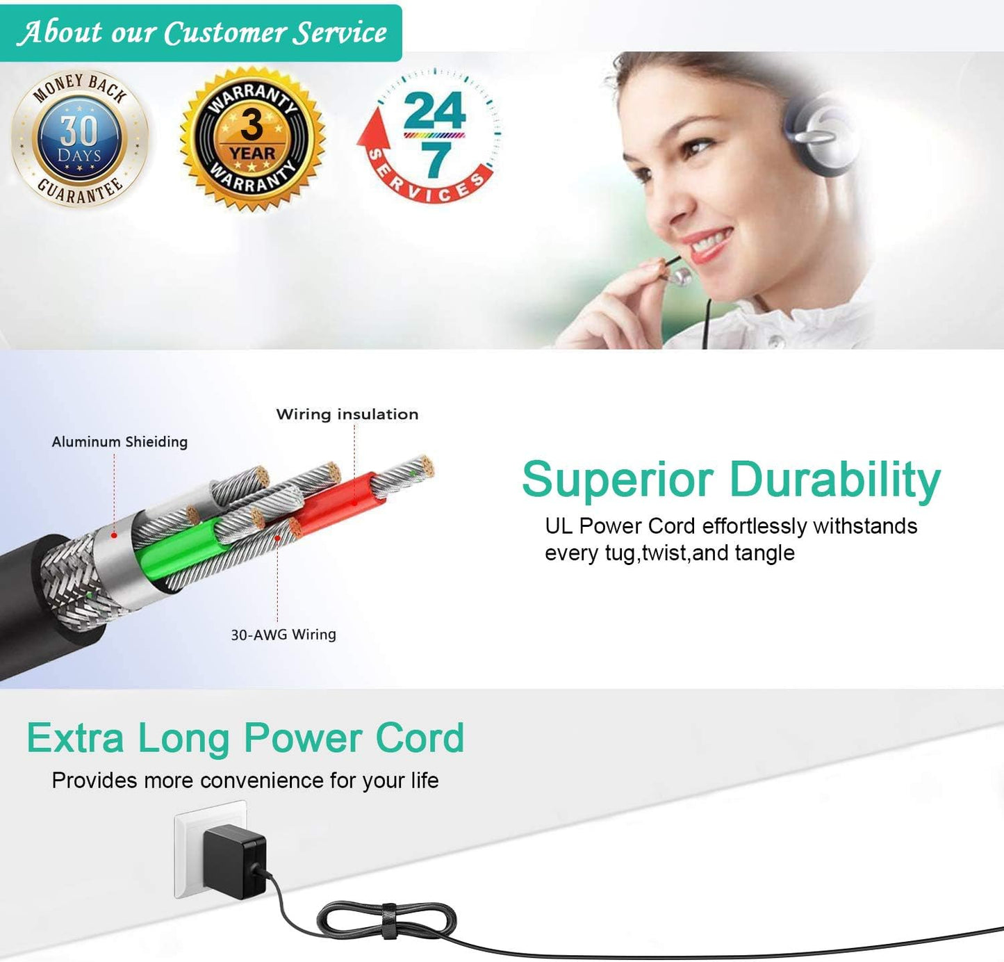 HKY AC Adapter Power Cord Compatible with Shark CH951 CH950 CH955 UltraCyclone Pro Handheld Vacuum CH95014 CH95114