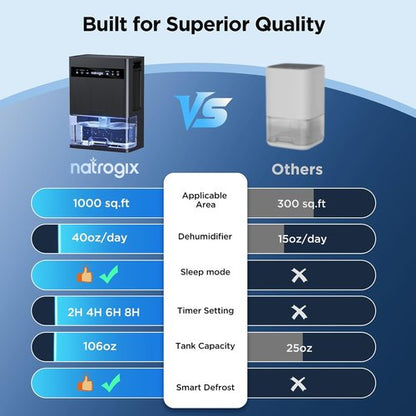 Dehumidifier | Skiennix 106 OZ Quiet Home Dehumidifier for 1000 sq.ft - Auto Shut Off, Timer, 7 Color Light, Grey