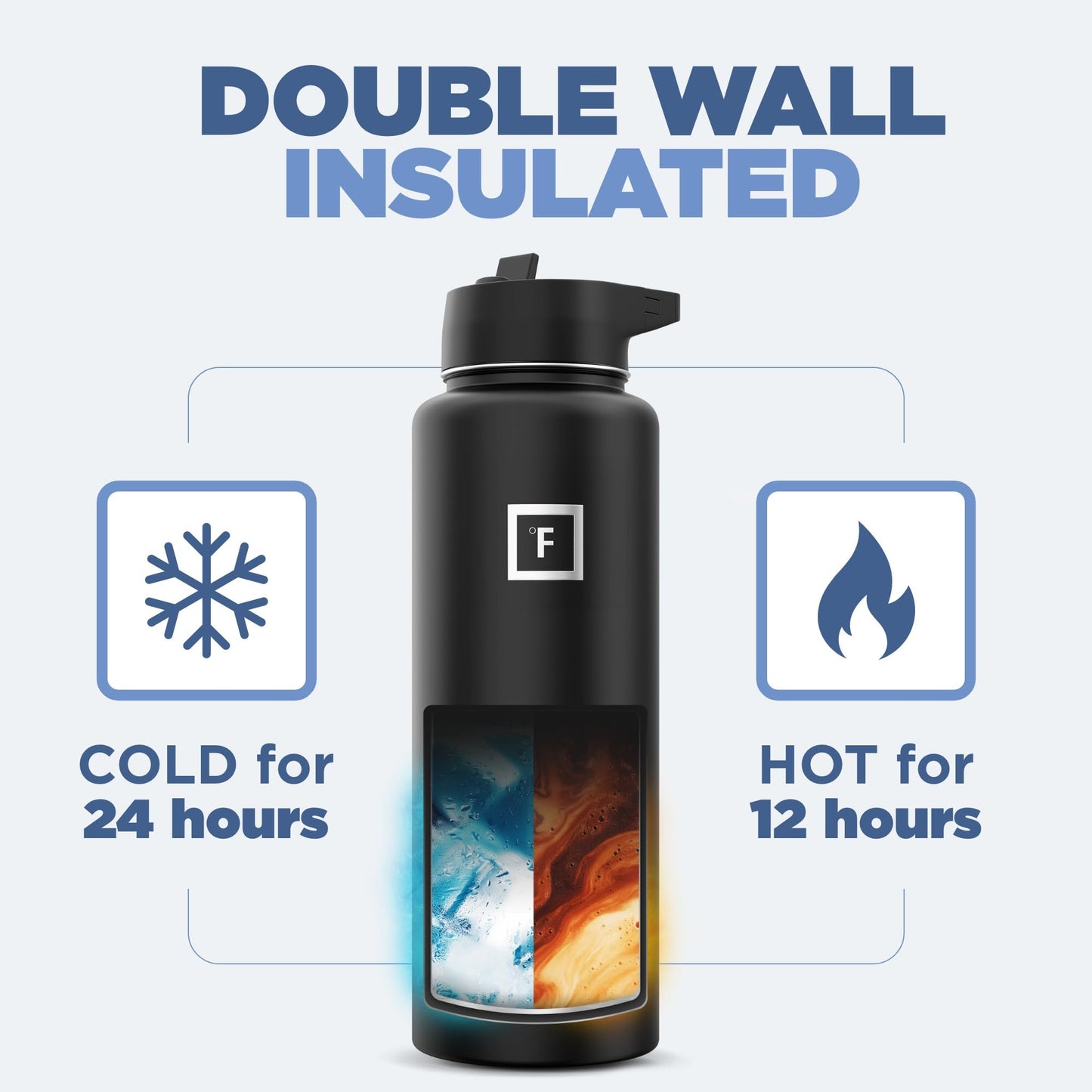 IRON °FLASK Camping & Hiking Hydration Flask with 3 Lids - Stainless Steel, Double Walled & Vacuum Insulated Water Bottle - Leak Proof & BPA Free (Midnight Black, Straw - 40 oz)