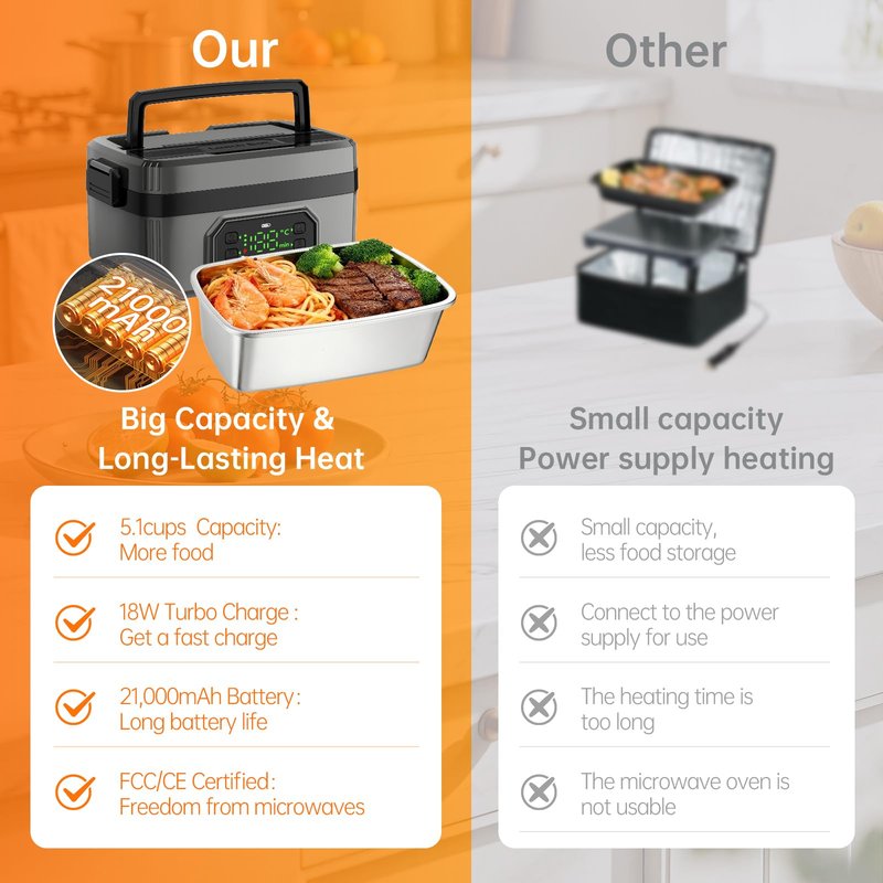 Eosyrennis Portable Cordless Electric Lunch Box for Adults,Rechargeable Self-Heating Food Warmer with Timer & Leak-Proof,1.2L SS Container,21000mAh Battery Powered for Office,Travel,Car,Outdoor