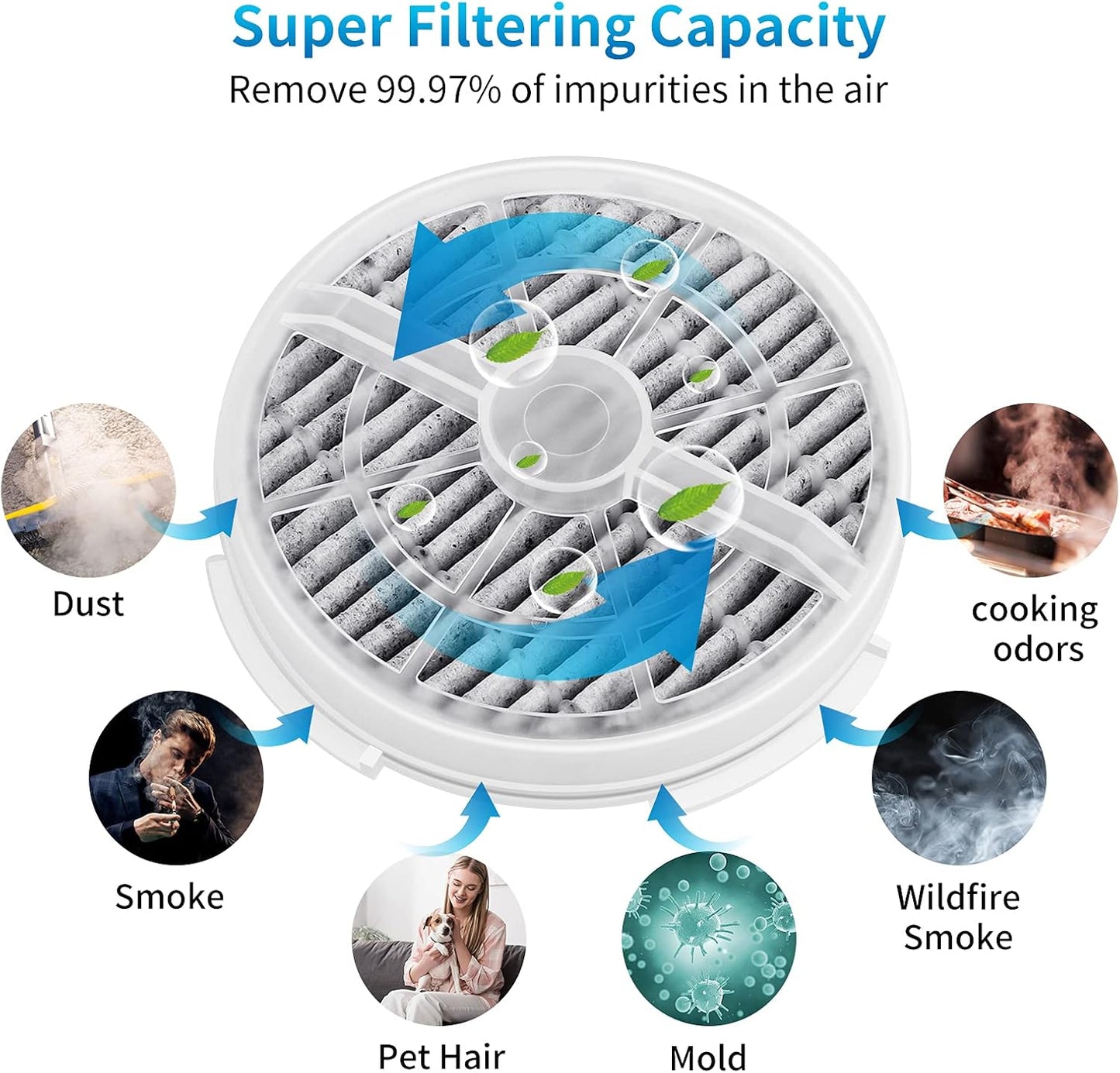 KEEPOW HEPA Filter Replacement for Frida Baby Air Purifier 3 in 1, RIGOGLIOSO Air Purifier GL2103, JINPUS GL-2103, 2