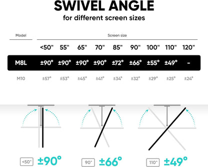 ONKRON Full Motion TV Wall Mount - Heavy Duty for 42-110 Inch TVs | Swivel, Tilt, Long Reach, Max VESA 800x600, Black