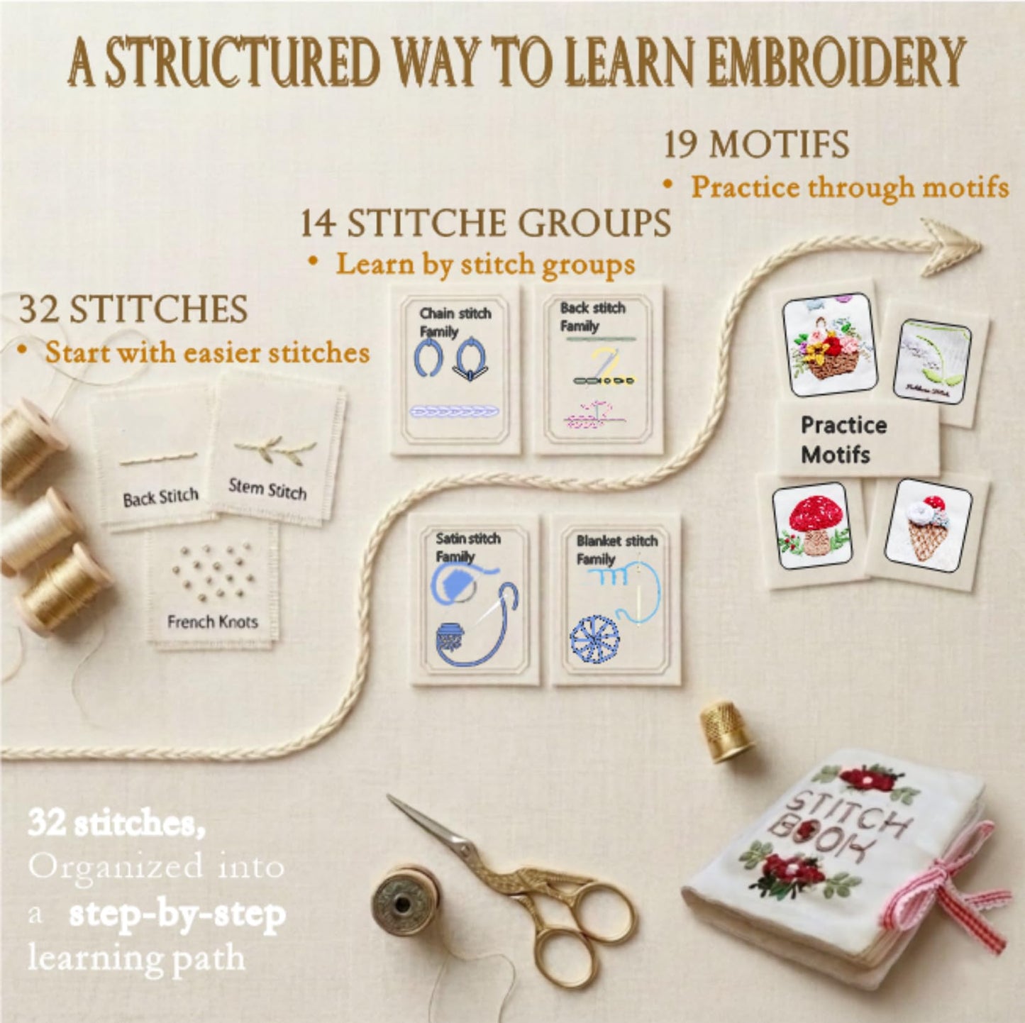 TenDawn Beginner Embroidery Stitch Book with Fabric Pages, 32 Essential Stitches in Structured Learning Order for Adults, DIY Sewing Kit with Floral Motifs, Practice Patterns