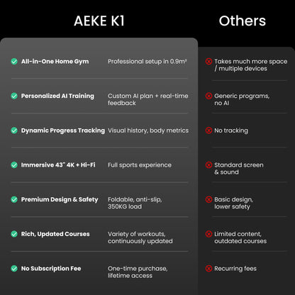 AEKE Smart Home Gym System- Fitness Mirror K1: AI-Powered All-in-One Fitness Machine for Full-Body Strength Training and Personalized Workouts