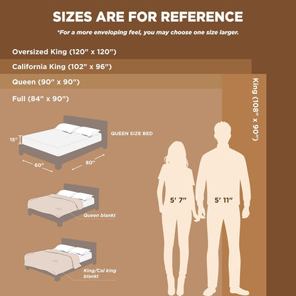 Bedsure GentleSoft Fleece Bed Blanket - Plush, Lightweight, Cozy Luxury in Full Size White | 84x90 Inches