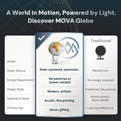 MOVA Globe - Pearl White and Gold Prestige (8.5") | Solar-Powered Rotating World Globe for Desk | Elegant Modern Decor | No Batteries or Wires